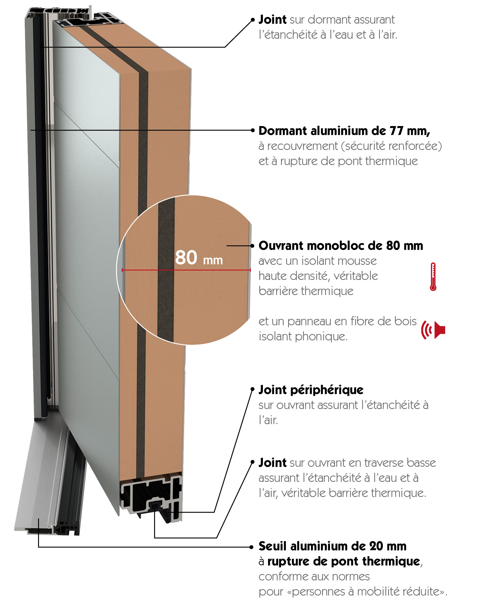 Porte Dentrée Aluminium Isaac