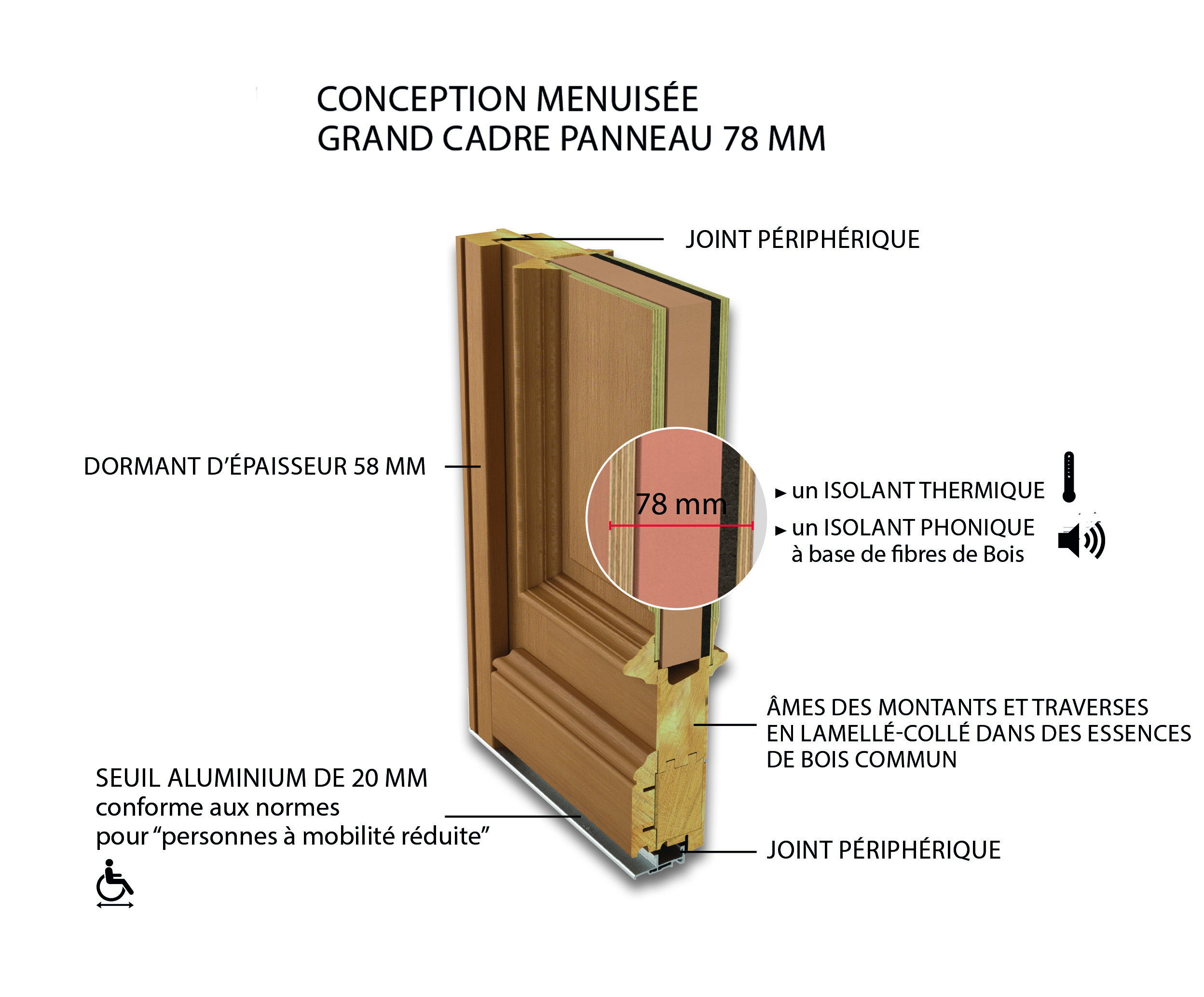 Porte Dentrée Bois Novel