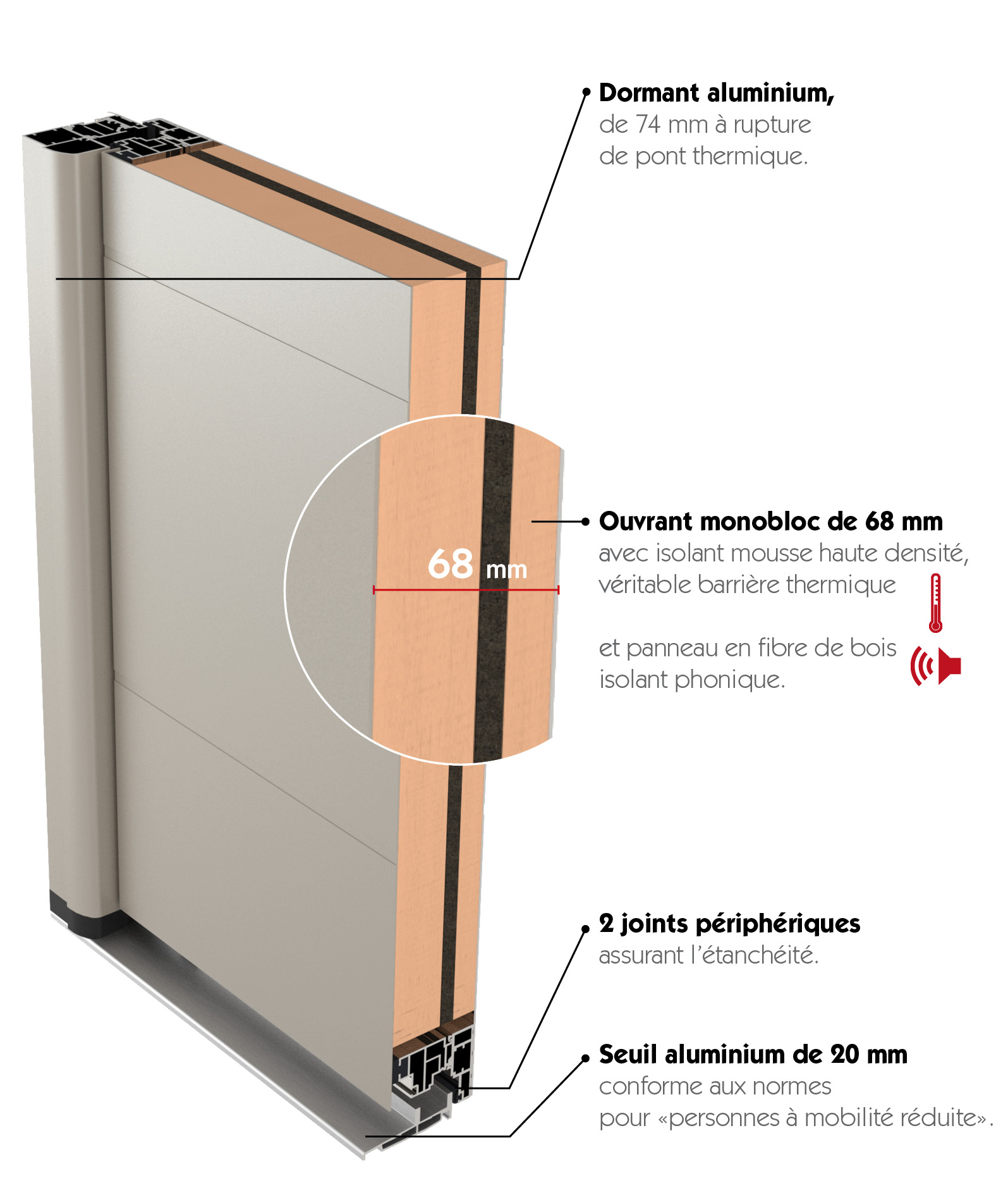 Porte Dentrée Aluminium Sélène