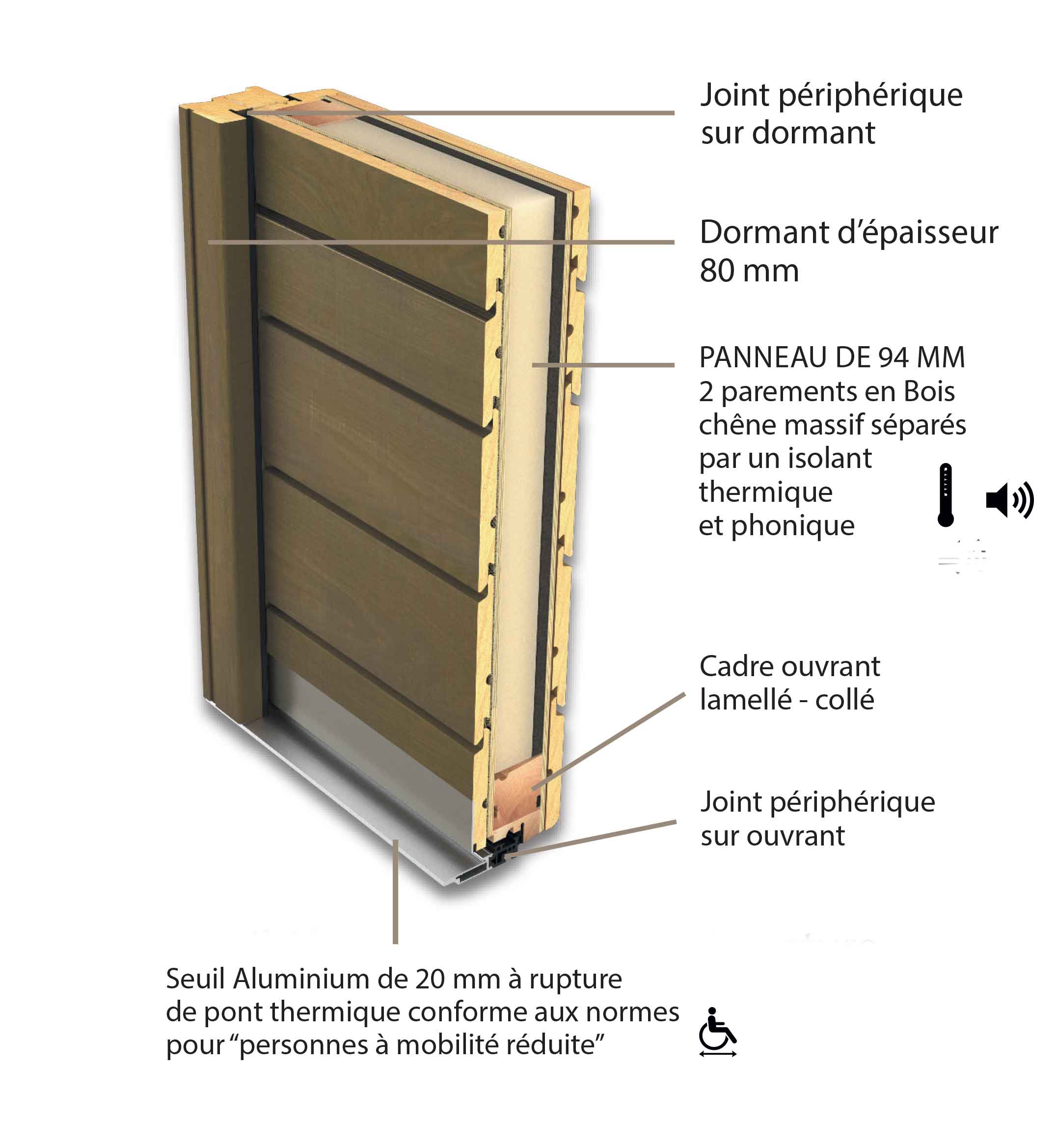 Porte Dentrée Bois Belcastel