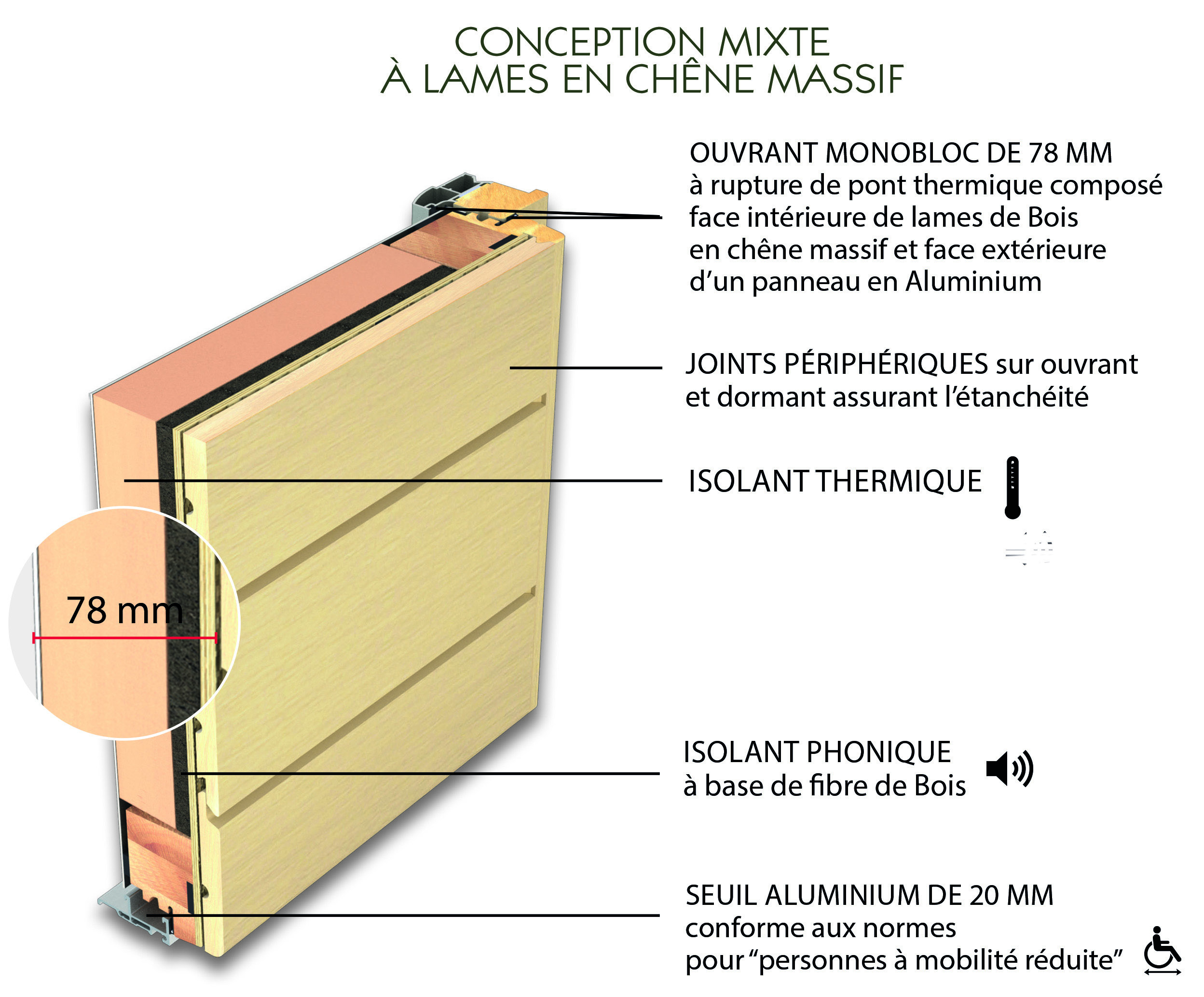 Porte Dentrée Aluminium Phosphore