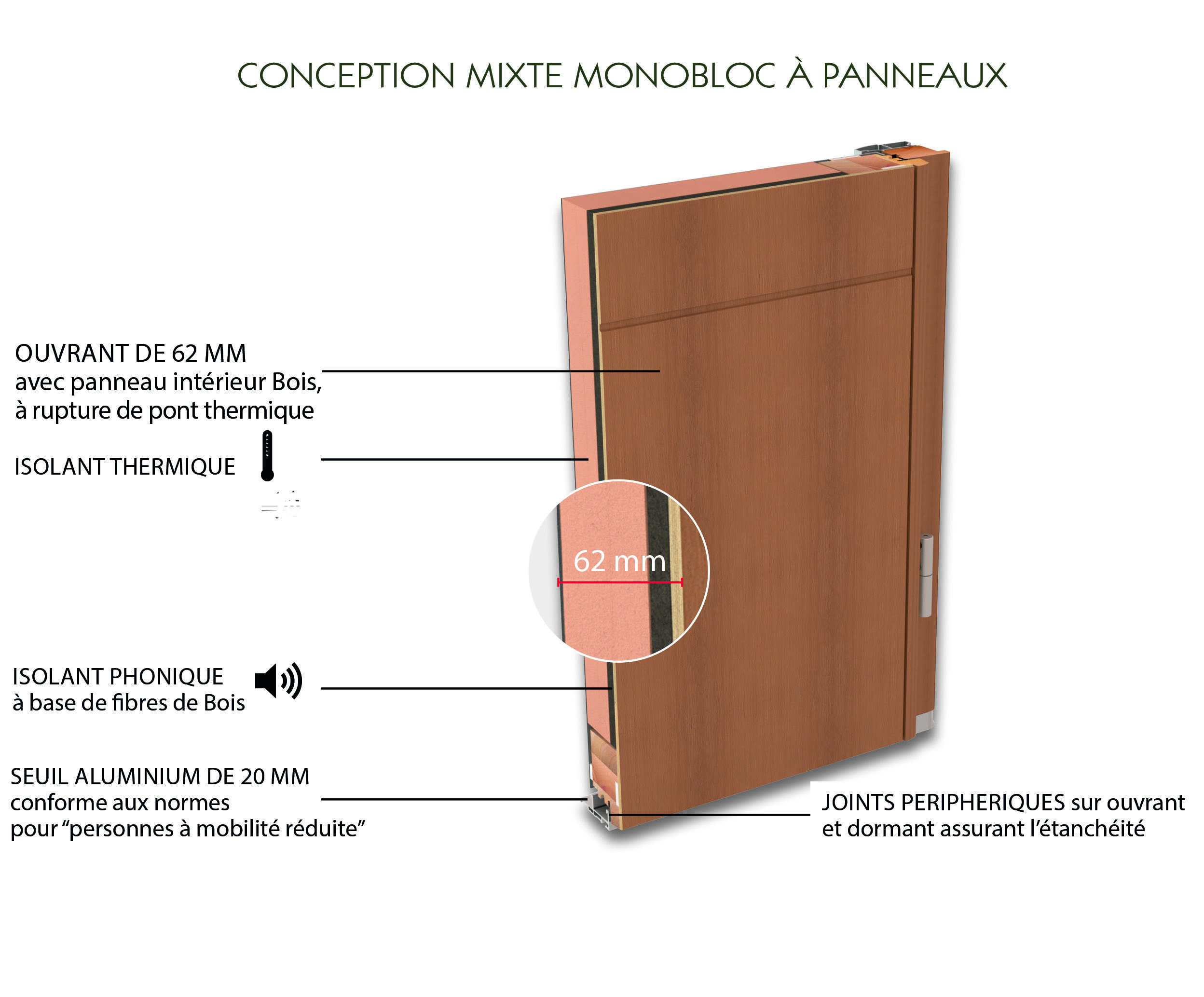 Porte Dentrée Mixte Alu Bois Athéna Mixte